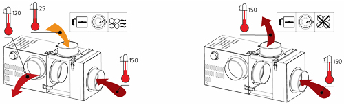 Принцип работы вентилятора ВЕНТС КАМ 160 с клапаном ВЕНТС КФК