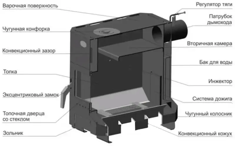 Печь отопительно-варочная Огнев ПОВ-100 ЧК с конфоркой в разрезе